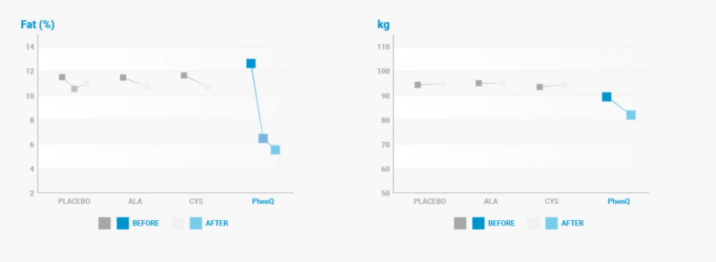 How PhenQ works