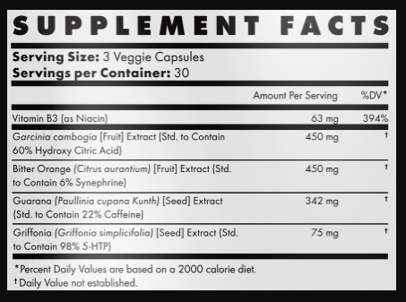 Ccut Ingredients