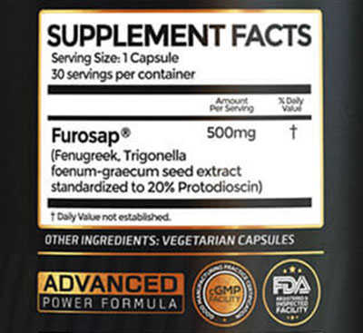 Testodren Ingredients
