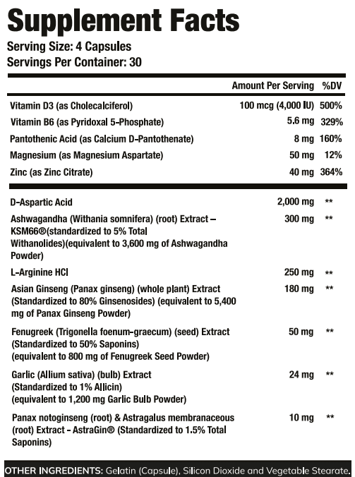 Testosil Ingredients